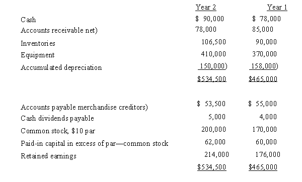 On the basis of the following data for Garrett Co. for Years 1 and 2 ended December 31, prepare a statement of cash flows using the indirect method of reporting cash flows from operating activities. Assume that equipment costing $125,000 was purchased for cash and equipment costing $85,000 with accumulated depreciation of $65,000 was sold for $15,000; that the stock was issued for cash; and that the only entries in the retained earnings account were for net income of $56,000 and cash dividends declared of $18,000.  