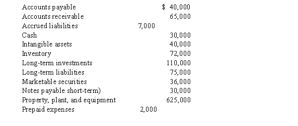   -Based on the above data, what is the quick ratio, rounded to one decimal point? A)  2.7 B)  2.6 C)  1.7 D)  0.9