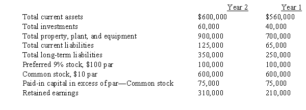 The balance sheets at the end of each of the first two years of operations indicate the following:   -If net income is $250,000 and interest expense is $30,000 for Year 2, what are the earnings per share on common stock for Year 2? A)  $4.16 B)  $4.32 C)  $4.02 D)  $2.49