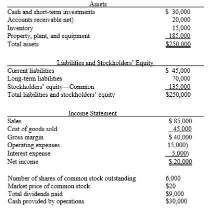 The following information pertains to Diane Company. Assume that all balance sheet amounts represent both average and ending balance figures and that all sales were on credit.   -What is the rate earned on common stockholders' equity for Diane Company? A)  6.75% B)  14.8% C)  7.4% D)  13.5%