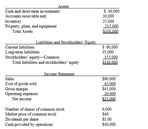 What Is the Rate Earned on Total Assets for This