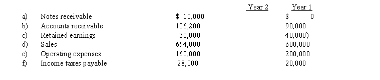 Comparative information taken from the Friction Company's financial statements is shown below:   Using horizontal analysis, show the percentage change and direction increase or decrease) from Year 1 to Year 2 with Year 1 as the base year.