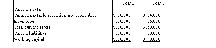 For Garrison Corporation, the working capital at the end of the current year is $10,000 more than the working capital at the end of the preceding year, reported as follows:   Has the current position of Garrison Corporation improved? Explain.