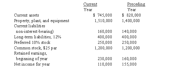The following data are taken from the financial statements:   Preferred dividends declared 25,000)25,000)Common dividends declared 70,000)60,000)Determine for the current year the a) rate earned on total assets, b) rate earned on stockholders' equity, c) rate e common stockholders' equity, d) earnings per share on common stock, e) price-earnings ratio on common stock, and yield on common stock. The current market price per share of common stock is $25. Round percentage values to one decimal place, dollar values to two decimal places, and other ratios to one decimal