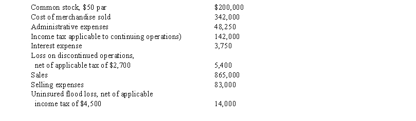 From the following data for Norton Company for the year ended December 31, prepare a multiple-step income statement. Show earnings per share for the following: income from continuing operations, loss on discontinued operations less applicable income tax), income before extraordinary item, extraordinary item less applicable income tax), and net income.  