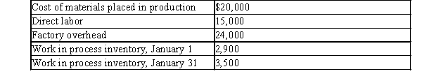 Sienna Company has the following information for January:   Calculate the cost of goods manufactured.