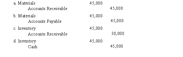 The journal entry to record the purchase of $45,000 of raw materials is  