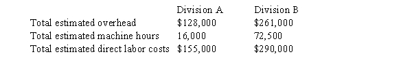 Technics Inc., a manufacturing company, utilizes job order costing. Each division establishes its own estimates regarding overhead, which are as follows:   Required: If Division A allocates overhead on the basis of machine hours, and Division B allocates overhead as a percentage of direct labor costs, what would the predetermined overhead rate be for each division?
