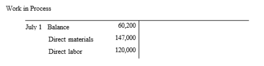 The following account appears in the ledger after only part of the postings have been completed for July, the first month of the current fiscal year:   Factory overhead is applied to jobs at the rate of 60% of direct labor cost. The actual factory overhead incurred for July was $75,000. Jobs completed during the month totaled $301,200. a) Prepare the journal entries to record 1) the application of factory overhead to production during July and 2) the jobs completed during July. b) What is the balance of the factory overhead account on July 31? c) Was factory overhead over applied or under applied on July 31? d) Determine the balance of Work in Process on July 31.