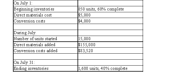 Penny, Inc. employs a process costing system. Direct materials are added at the beginning of the process. Here is information about July's activities:   -Using the FIFO method, the number of units started and completed in July was A)  14,250 B)  15,000 C)  13,400 D)  15,740