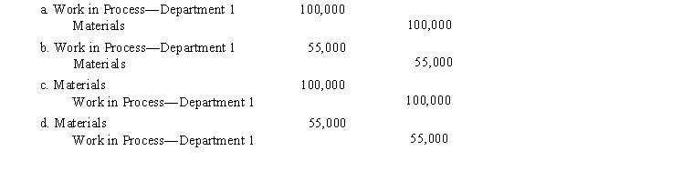 The journal entry to record the flow of costs into Department 1 during the period for direct materials is  