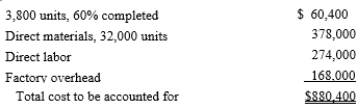 The inventory at June 1 and costs charged to Work in Process-Department 60 during June are as follows:   During June, 32,000 units were placed into production and 31,200 units were completed, including those in inventory on June 1. On June 30, the inventory of work in process consisted of 4,600 units which were 85% completed. Inventories are costed by the first-in, first-out method and all materials are added at the beginning of the process. Determine the following: Round unit cost data to four decimal places, i.e., $4.4444, to minimize rounding differences). a) Equivalent units of production for conversion cost b) Conversion cost per equivalent unit c) Total and unit cost of finished goods started in prior period and completed in the current period d) Total and unit cost of finished goods started and completed in the current period e) Total cost of work in process inventory, June 30