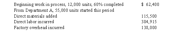 Stevens Company's inventory on March 1 and the costs charged to Work in Process-Department B during March are as follows:   During March, all direct materials were transferred from Department A, the units in process at March 1 were completed, and of the 55,000 units entering the department, all were completed except 6,000 units which were 70% completed. Inventories are costed by the first-in, first-out method. Prepare a cost of production report for March. Round unit cost data to four decimal places and total cost to nearest cent.