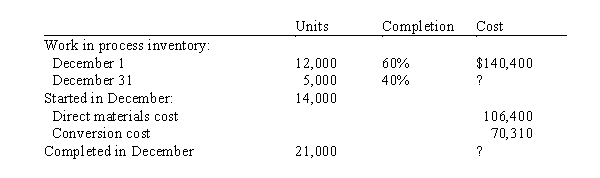 Austin Co. manufactures a product called Aster in a three-process series. All materials are introduced at the beginning of the first process. Austin uses the first-in, first-out method of inventory costing. Unit and cost data for the first process Department A) for the month of December follow:   Prepare Austin's Department A cost of production report for December.