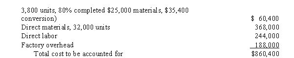 The inventory at June 1 and costs charged to Work in Process-Department 60 during June are as follows:   During June, 32,000 units were placed into production and 31,200 units were completed, including those in inventory on June 1. On June 30, the inventory of work in process consisted of 4,600 units which were 40% completed. Inventories are costed by the average cost method and all materials are added at the beginning of the process. Determine the following, presenting your computations: a) Equivalent units of production for conversion cost b) Conversion cost per equivalent unit and material cost per equivalent unit. c) Total and unit cost of finished goods completed in the current period d) Total cost of work in process inventory at June 30