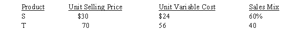 Silver River Company sells Products S and T and has made the following estimates for the coming year:   Fixed costs are estimated at $202,400. Determine a) the estimated sales in units of the overall product necessary to reach the break-even point for the coming year, b) the estimated number of units of each product necessary to be sold to reach the break-even point for the coming year, and c) the estimated sales in units of the overall product necessary to realize an operating income of $119,600 for the coming year.