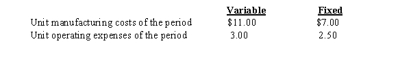 S&P Enterprises sold 10,000 units of inventory during a given period. The level of inventory of the manufactured product remained unchanged. The manufacturing costs were as follows:   Which of the following statements is true? A)  Net income will be the same under both variable and absorption costing. B)  Net income under variable costing will be $45,000 less than net income under absorption costing C)  Net income under absorption costing will be $40,000 more than under variable costing. D)  The difference in net income cannot be determined.