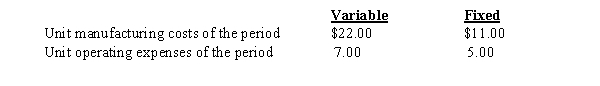 The level of inventory of a manufactured product has increased by 4,000 units during a period. The following data are also available:   What would be the effect on income from operations if absorption costing is used rather than variable costing? A)  $44,000 decrease B)  $44,000 increase C)  $64,000 increase D)  $64,000 decrease