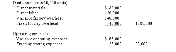 A business operated at 100% of capacity during its first month and incurred the following costs:   If 600 units remain unsold at the end of the month, what is the amount of inventory that would be reported on the absorption costing balance sheet? A)  $24,300 B)  $28,200 C)  $22,800 D)  $34,000