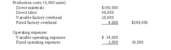 A business operated at 100% of capacity during its first month and incurred the following costs:   If 2,000 units remain unsold at the end of the month and sales total $300,000 for the month, what would be the amount of income from operations reported on the variable costing income statement? A)  $100,800 B)  $100,000 C)  $114,800 D)  $140,000