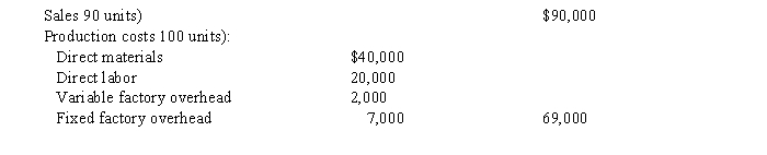 A business operated at 100% of capacity during its first month, with the following results:   Operating expenses:   -What is the amount of the contribution margin that would be reported on the variable costing income statement? A)  $34,200 B)  $20,200 C)  $29,700 D)  $26,200