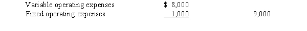 A business operated at 100% of capacity during its first month, with the following results:   Operating expenses:   -What is the amount of the contribution margin that would be reported on the variable costing income statement? A)  $34,200 B)  $20,200 C)  $29,700 D)  $26,200