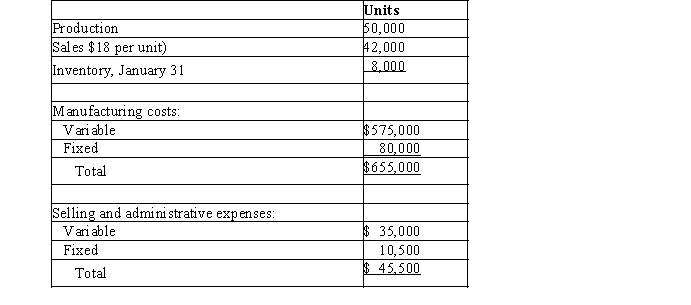 On January 1 of the current year, Townsend Co. commenced operations. It operated its plant at 100% of capacity during January. The following data summarized the results for January:   a) Prepare an income statement using absorption costing. b) Prepare an income statement using variable costing.