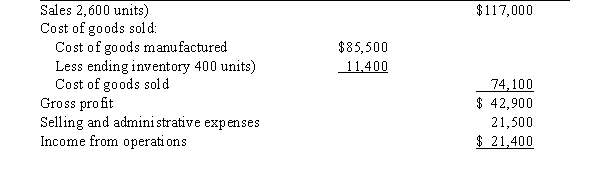 On October 31, the end of the first month of operations, Morristown & Co. prepared the following income statement based on absorption costing: Morristown & Co. Absorption Costing Income Statement For Month Ended October 31, 20-   If the fixed manufacturing costs were $42,900 and the variable selling and administrative expenses were $14,600, prepare an income statement using variable costing.