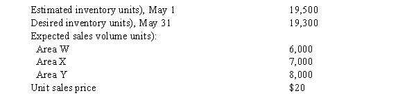Production and sales estimates for May for the Cardinal Co. are as follows:   The number of units expected to be sold in May is A)  21,000 B)  3,700 C)  22,800 D)  18,300