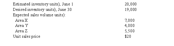 Production and sales estimates for June are as follows:   The number of units expected to be manufactured in June is A)  11,000 B)  12,500 C)  15,500 D)  13,500