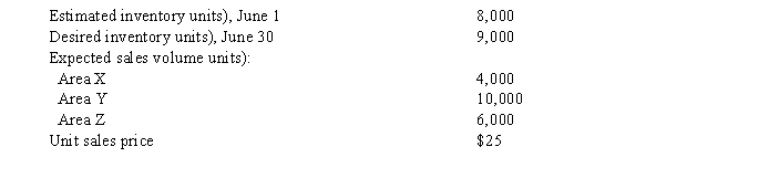 Production and sales estimates for June are as follows:   The budgeted total sales for June is A)  $225,000 B)  $500,000 C)  $525,000 D)  $200,000