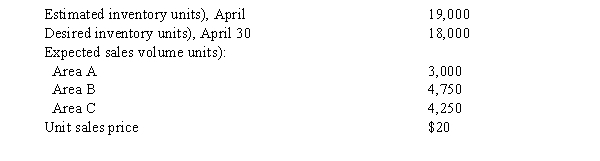 Production and sales estimates for April are as follows:   The number of units expected to be manufactured in April is A)  11,000 B)  9,500 C)  12,000 D)  13,000