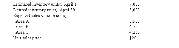 Production and sales estimates for April are as follows:   The budgeted total sales for April is A)  $200,000 B)  $230,000 C)  $270,000 D)  $250,000