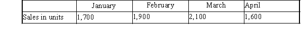 Truliant Co. sells a product called Withitall and has predicted the following sales for the first four months of the current year:   Ending inventory for each month should be 20% of next month's sales. How many units should be produced in February? A)  1,940 B)  1,800 C)  1,900 D)  1,850
