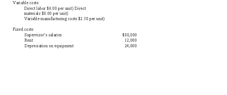 Prepare a flexible budget for Cedar Jeans Company using production levels of 16,000, 18,000, and 20,000 units produced. The following is additional information necessary to complete the budget:  