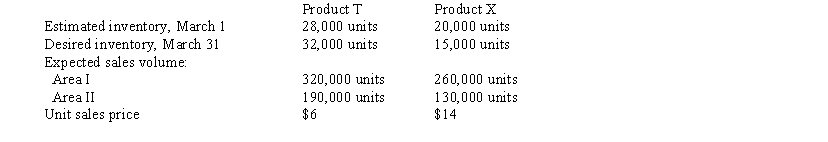 Based on the following production and sales data of Frixion Co. for March of the current year, prepare a) a sales budget and b) a production budget.  
