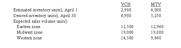 Diamond Company manufactures two models of cassette recorders, VCH and MTV. Based on the following production data for April, prepare a production budget.  