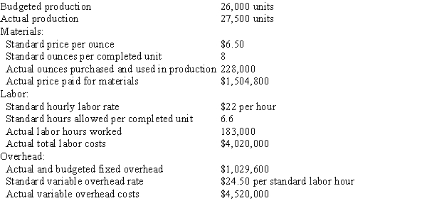 The following data is given for the Stringer Company:   Overhead is applied on standard labor hours. -The direct materials price variance is A)  $22,800 unfavorable B)  $22,800 favorable C)  $52,000 unfavorable D)  $52,000 favorable