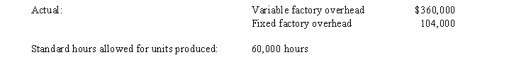 The standard factory overhead rate is $7.50 per machine hour $6.20 for variable factory overhead and $1.30 for fixed factory overhead)  based on 100% of normal capacity of 80,000 machine hours. The standard cost and the actual cost of factory overhead for the production of 15,000 units during August were as follows:   -What is the amount of the fixed factory overhead volume variance? A)  $12,000 unfavorable B)  $12,000 favorable C)  $14,000 unfavorable D)  $26,000 unfavorable