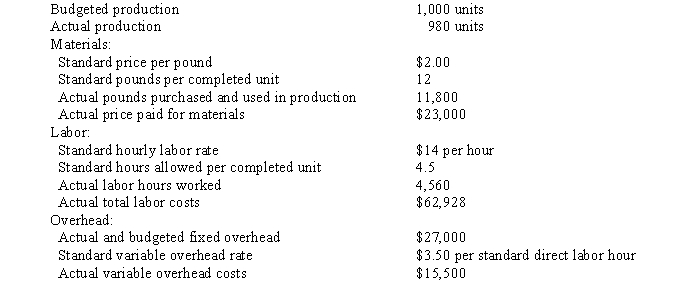 The following data is given for the Bahia Company:   Overhead is applied on standard labor hours. The fixed factory overhead controllable variance is A)  $65 unfavorable B)  $65 favorable C)  $540 unfavorable D)  $540 favorable