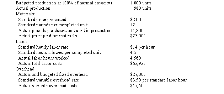 The following data is given for the Bahia Company:   Overhead is applied on standard labor hours. The fixed factory overhead volume variance is A)  $65 unfavorable B)  $65favorable C)  $540 unfavorable D)  $540 favorable