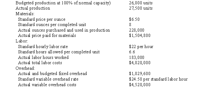 The following data is given for the Zoyza Company:   Overhead is applied on standard labor hours. -The fixed factory overhead controllable variance is A)  $73,250 favorable B)  $73,250 unfavorable C)  $59,400 favorable D)  $59,400 unfavorable