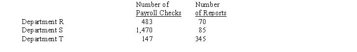 A department store apportions payroll costs on the basis of the number of payroll checks issued. Accounting costs are apportioned on the basis of the number of reports. The payroll costs for the year were $231,000, and the accounting costs for the year totaled $75,500. The departments and the number of payroll checks and accounting reports for each are as follows:   Determine the amount of a) payroll cost and b) accounting cost to be apportioned to each department.