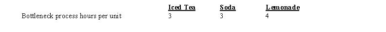 Sensational Soft Drinks makes three products: iced tea, soda, and lemonade. The following data are available:   Sensational is experiencing a bottleneck in one of its processes that affects each product as follows:   a) Using a theory of constraints TOC) approach, rank the products in terms of profitability. b) What price for lemonade would equate its profitability contribution margin per bottleneck hour) to that of soda?