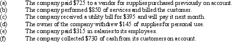 Analyze the following transactions as to their effect on the accounting equation.    Some of the possible effects of a transaction on the accounting equation are listed below:    Put the appropriate letter next to each transaction.