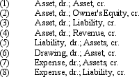 Analyze the following transactions as to their effect on the accounting equation.    Some of the possible effects of a transaction on the accounting equation are listed below:    Put the appropriate letter next to each transaction.