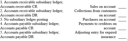Select the correct subsidiary ledger and appropriate posting for each of the following customer and creditor activities.   