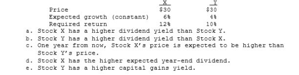 Stocks A and B have the following data. Assuming the stock market is efficient and the stocks are in equilibrium, which of the following statements is CORRECT?  <div style=padding-top: 35px> 