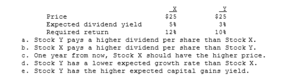 Stocks X and Y have the following data. Assuming the stock market is efficient and the stocks are in equilibrium, which of the following statements is CORRECT?  <div style=padding-top: 35px> 