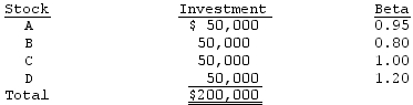 Jim Angel holds a $200,000 portfolio consisting of the following stocks:   What is the portfolio's beta? A)  0.938 B)  0.988 C)  1.037 D)  1.089 E)  1.143 